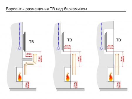 Встроенный биокамин Lux Fire Угловой 490 S (правый угол) Встроенный биокамин Lux Fire Угловой 490 S (правый угол) по цене 35 090 руб.